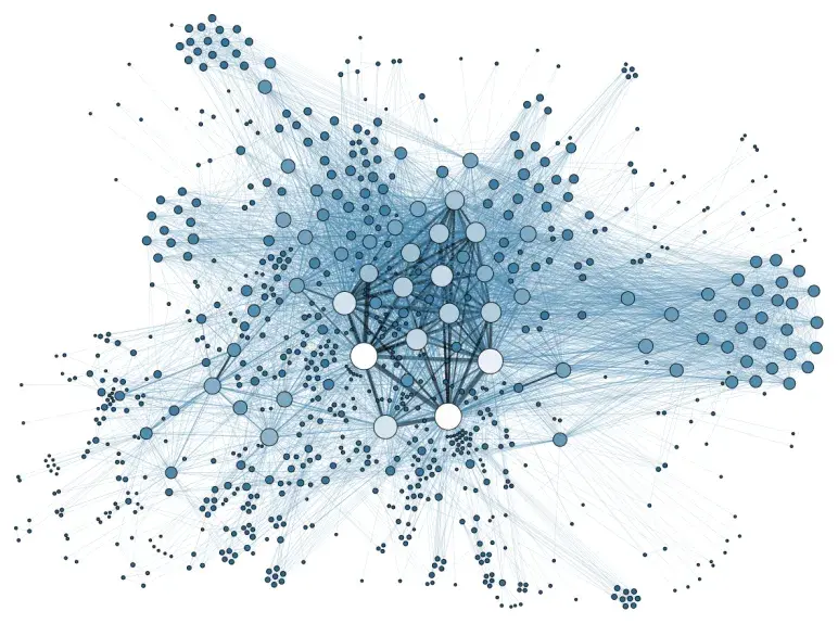 Social network analysis visualization Social network analysis visualization